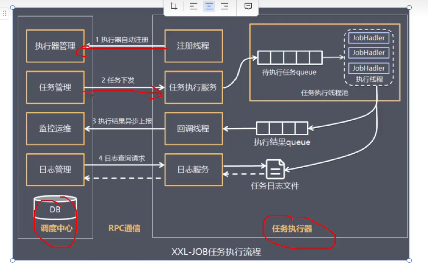 XXL-JOB任务执行流程